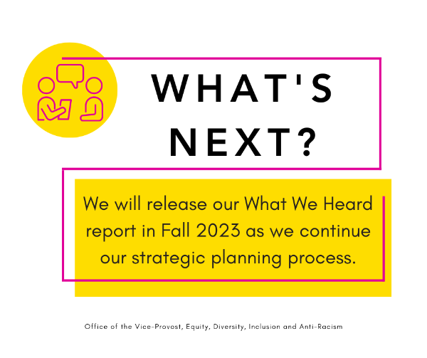 A graphic with a white background. Large text reads 'What's Next?' and smaller text, underneath in a yellow rectangle, reads 'We will release our What We Heard report in Fall 2023 as we continue our strategic planning process.'